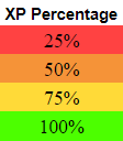XP Percentage Defaults